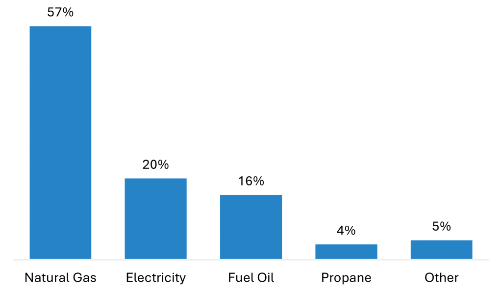 Figure 3 Final
