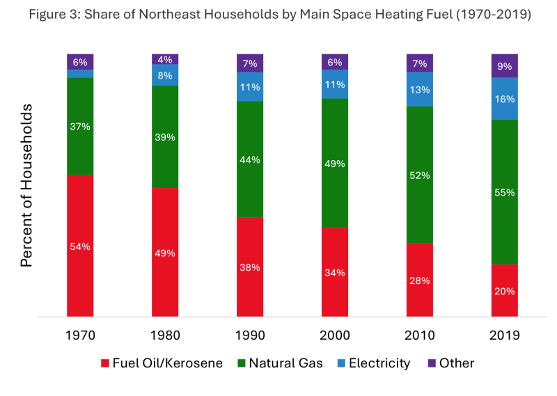 gas-reigns-electricity-lags-a-brief-history-of-home-heating-in-the