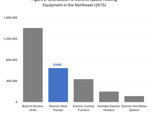 Northeast Leads the Charge to Electrify the Built Environment