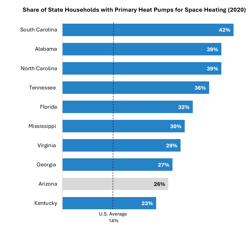 Residential U.S. Heat Pump Market Update: Trends and Developments