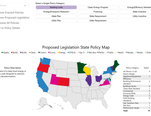 A Spotlight States Dashboard Policy Category Refresh
