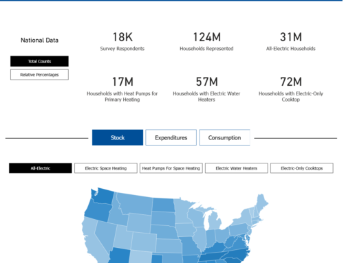 Visualizing What Americans Pay for Heating and Cooking