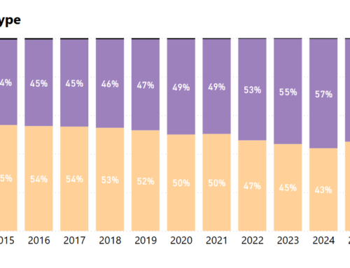 Market Update on Heat Pumps